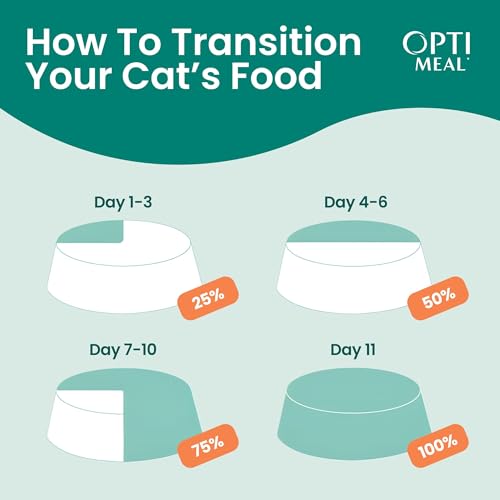 Image of Optimeal Wet Cat Food Grain Free - Chicken Tender Morsels, High Protein Premium Nutrition Made with Natural European Ingredients, Adult Cat Pouches 3oz (Pack of 12)