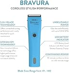 WAHL Professional Animal Bravura Lithium Ion Clipper - Pet, Dog, Cat, and Horse Corded/Cordless Clipper Kit, Turquoise (41870-0438)