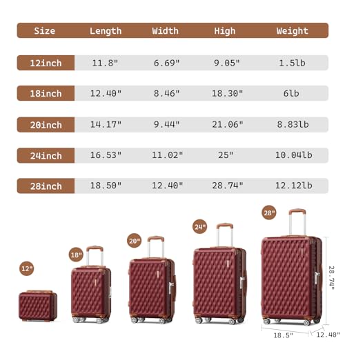 Image of Melalenia Luggage Sets 3 Piece, Hard Shell Carry on Suitcase with Spinner Wheels and TSA Lock, Travel Lightweight Luggage Set for Women, Red Brown