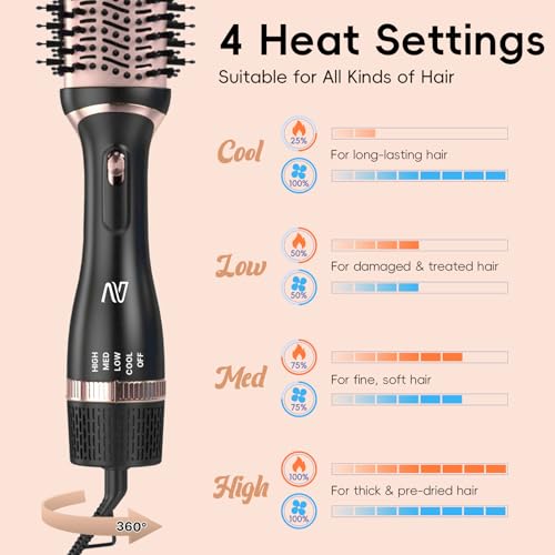 Image of Nycoba Hair Dryer Brush Set, Multifunctional Hot Air Brush for Salon Blowouts, Negative Ion Technology & Fast Drying, Shiny and Less Frizz, Rose Gold