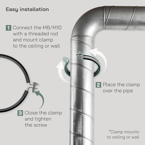 Vent Systems Ø125mm 2 Stücke Rohrschelle für alle Arten der Belüftung, runde gerade Kanäle an Wand oder Decke anschließen. mit Gummi zur Geräuschunterdrückung