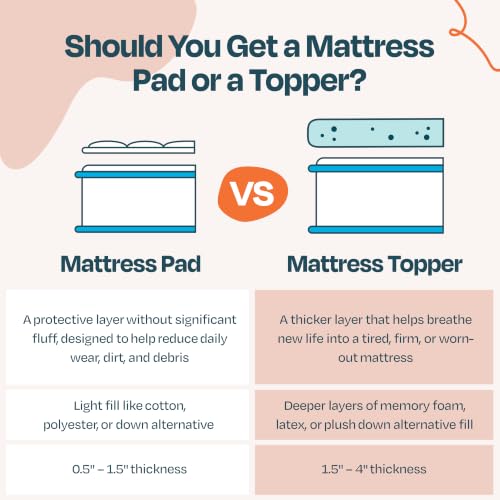 Linenspa 2 Inch Swirl Gel Memory Foam Mattress Topper, Twin XL Size - image 5
