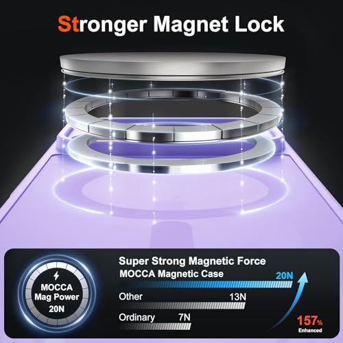 Image of MOCCA Magnetic Shockproof for iPhone 17 Pro Max Case,Light Purple