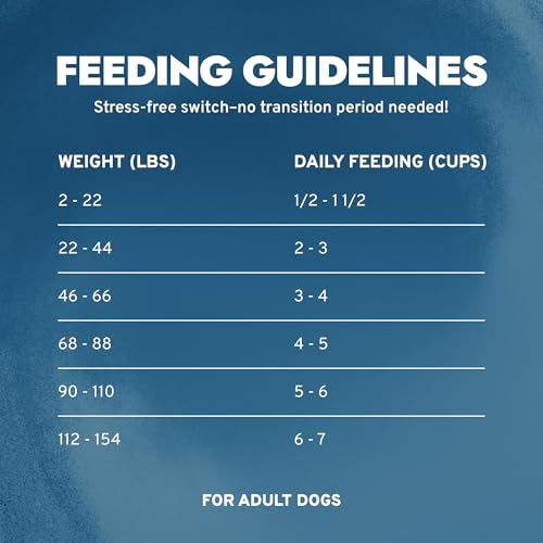 Forza10 Dermo Allergie Hundefutter, Hundefutter für Allergien und Juckreiz, Hundetrockenfutter für Hautallergien, Fischgeschmack Empfindlicher Magen Hundefutter, Empfindlicher Magen Hundefutter