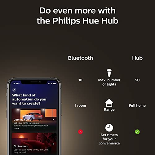 Philips Hue Smart 60W G25 Filament LED Bulb - White Ambiance Warm-to-Cool White Light - 2 Pack - 550LM - E26 - Indoor - Control with Hue App - Works with Alexa, Google Assistant and Apple Homekit - Thumbnail 6