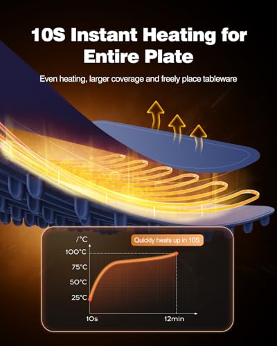 image for Food Warming Mat, iTRUSOU Electric Warming Tray Full Surface Heating t