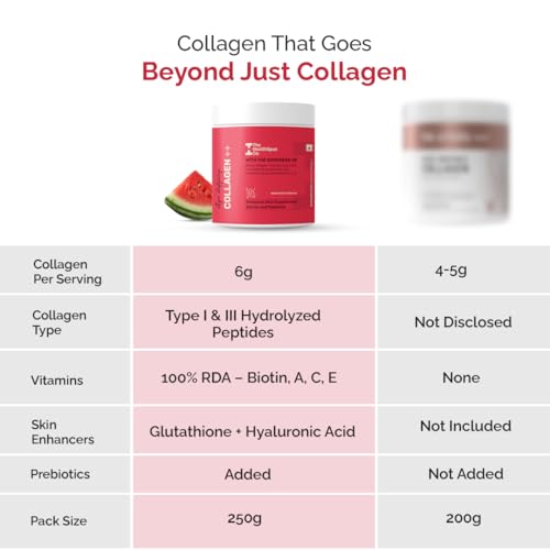 The Healthspan Co. Pure Korean Marine Collagen 250g for Skin, Hair, Nails, Bones & Joints, Hydrolyzed Collagen I & III Powder with Biotin, Hyaluronic Acid & L-Glutathione for Women & Men, Watermelon Flavor, 25 Serves