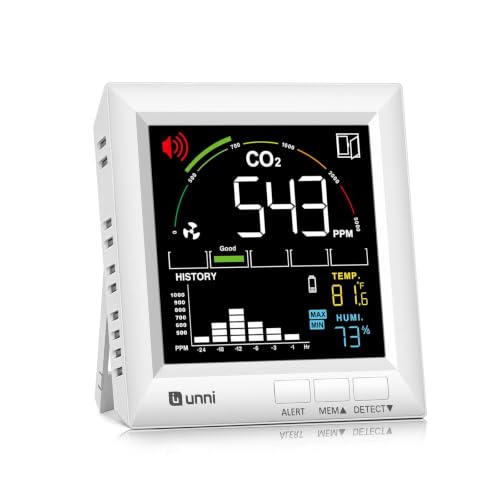 U UNNI CO2 Monitor