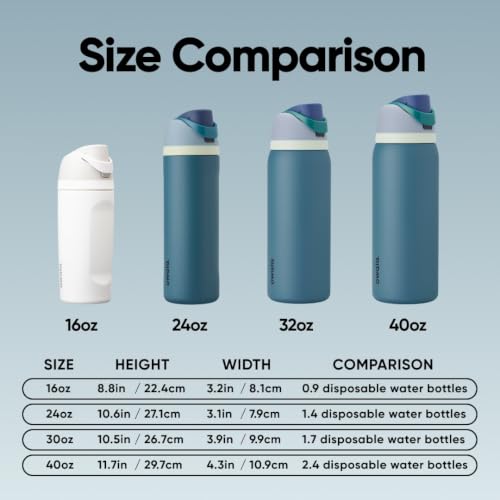 Image of Owala FreeSip Stainless Steel Water Bottle 40 oz Denim