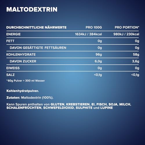 IronMaxx Maltodextrin Weight Gainer zum Zunehmen 2000g, Geschmacksneutral - Mit 230kcal & 58g Kohlenhydrate pro Portion, Mass Gainer für Kraftsportler mit 100% reinem Maltodextrin