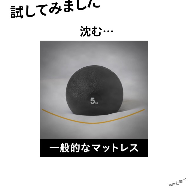 Amazon.co.jp: [RAKUNA] [ラクナ] Medical Mattress メディカル