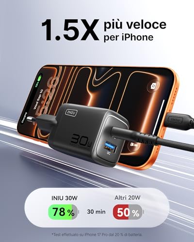 INIU Caricatore USB C, 30W GaN Caricatore Rapido e Multiplo con Cavo 60W, 2-Pezzi Presa di Ricarica con Protezione Intelligente per iPhone 17 16 Pro Max MacBook Air Samsung S26 S25 Xiaomi Google Pixel - Immagine 1