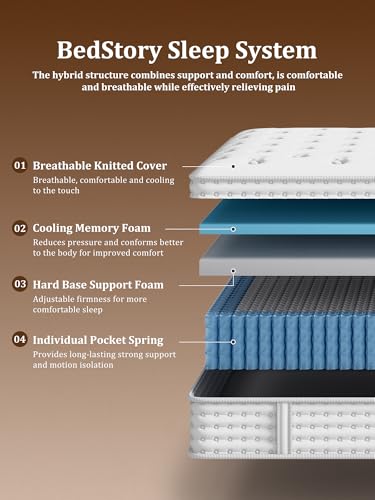 Image of BedStory Medium Firm King Mattress 12 Inch, Hybrid King Size Mattress in a Box, Back Pain Relief, Luxury Pocket Spring Mattress, Fiberglass-Free, No Odor, 10 Year Warranty
