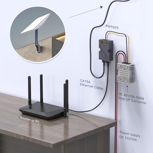 XLTTYWL Injetor PoE Starlink – 150W GigE ABS passivo e proteção ESD com rede de alta velocidade, ide