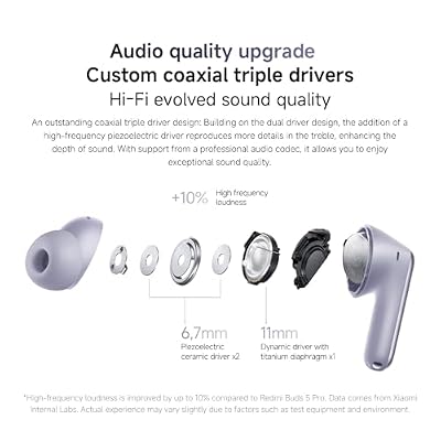XIAOMI Redmi Buds 6 Pro, True-to-Life Audio, Hi-Res Audio with coaxial Dual Drivers, LDAC, Up to 55dB Active Noise Cancellation, Compatible with Android iPhone and Bluetooth Device (Glacier White)