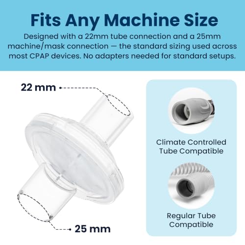 Image of Pap MD Inline CPAP Filters for CPAP Machines | Clean Air & Enhanced Comfort, High-Efficiency Filtration for Particles & Odors, 12 Pack for 3 Months Supply | Video Instructions