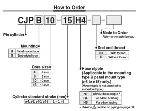 Cilindro neumático tipo aguja de simple efecto CJPB10-5 miniatura 3
