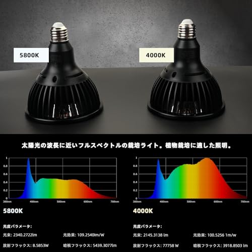 Pispoer クリップオン植物成長ライト SKY-JZD11 の商品画像 2