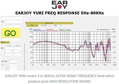 Miniatura 4 de LP GEAR Earjoy Yuri-SV Auriculares supersónicos - Undigital