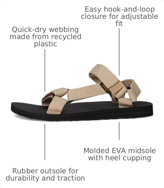 Image of Teva Men's Original Universal Sandal