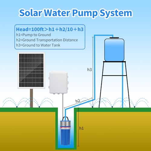 Txl Solar Well Pump Kit With Timing Function, Submersible Solar Water Pump+Four Solar Panels(Matching Fixed Bracket)+Waterproof Box(Contains Controller/Battery/Timer) For Well thumb #1