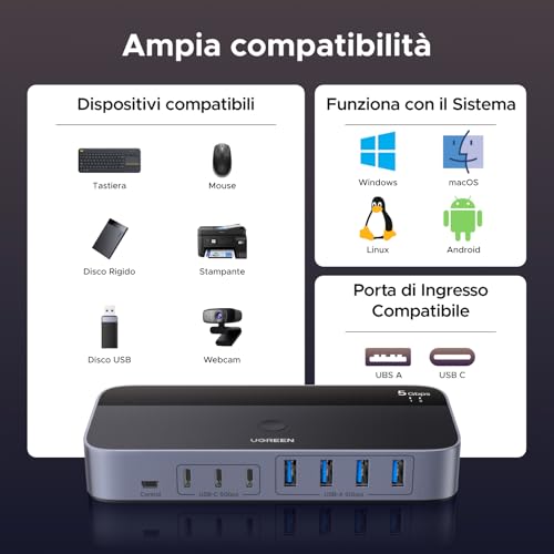 Switch USB 5Gbps KVM Commutatore 2 PC Ingressi Condividono 7 Uscite Periferiche USB per Tastiera Mouse Disco Rigido Stampante Scanner Microfono con 2 Adattatori USB C e Alimentatore DC 12V 2A - Hub USB - Immagine 7