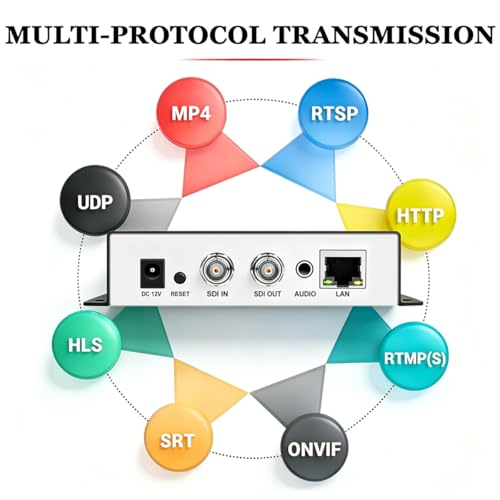 Professional Live Streaming Encoder