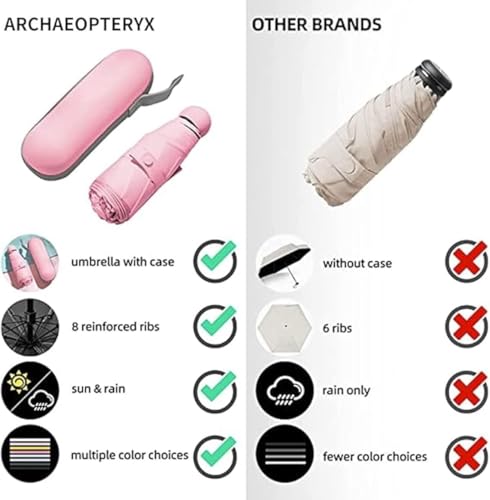 Image of INFISPACE 5-Fold Manual Pocket Umbrella | Mini Umbrella with Case Cover