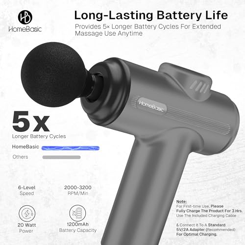 Image of HomeBasic Muscle Mate Massage Gun for Full Body Muscle Relaxation | Deep Tissue Percussion Massager Gun with 8 Heads, 6 Speed Levels, 3200 RPM | USB-C Rechargeable Body Massager for Neck, Back, Shoulder & Legs (Grey)