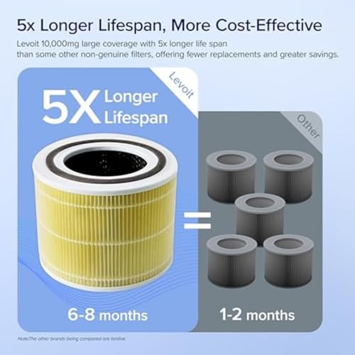 Image of LEVOIT Core 300-P Replacement Filter Air Purifier Pet Allergy, Genuine Core300S-P Filters, Supports HEPA Sleep Mode, High-Efficiency Activated Carbon, Core 300-RF-PA, Yellow, 1 Pack