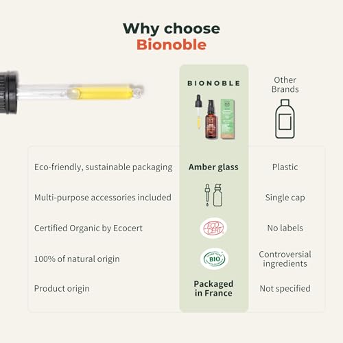 BIONOBLE Organic Rosemary Oil for Hair Growth - Slows Loss, Restores Volume, Nourishes the Scalp - Rosemary Hair Oil, Castor, Argan - 100% Natural and Vegan - Glass Bottle, Pipette, Pump - 100ml - Image 7