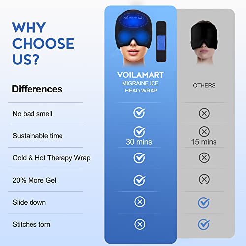 Migraine Ice Head Wrap, Gel Headache Hat For Migraine Cold Therapy Migraine Relief Cap Comfortable & Strechable For Puffy, Tension And Cold & Hot Therapy Wrap For Sprains, Muscle Pain #TOP1