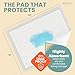 Organic Cotton Disposable Changing Pad Liners | Large 18x24 Hypoallergenic Ultra Absorbent & Waterproof Super Soft, Quilted Underpads for Baby Diaper Table & Travel, Leak Proof & Mess Free [50-Pack]