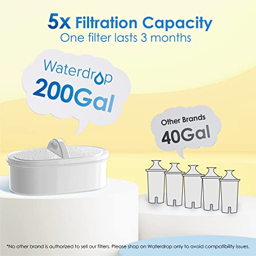 Waterdrop 200-Gallon Long-Life Elfin 5-Cup Water Filter Pitcher With 1 Filter, 5X Times Lifetime, Reduces Chlorine, Nsf Certified, Bpa Free, Yellow #TOP2