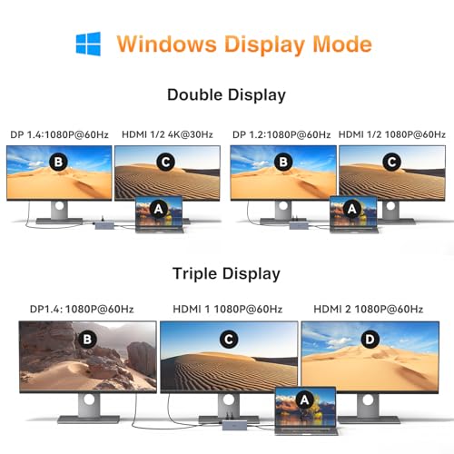 Image of USB C Docking Station Dual Monitor for Dell HP Lenovo Surface Laptop USB Hub for Laptop Adapter, Docking Station Dual Monitor HDMI USB C Dongle with 2 HDMI+DP+5 USB Ports+100W PD+SD /TF+ Ethernet+Audio