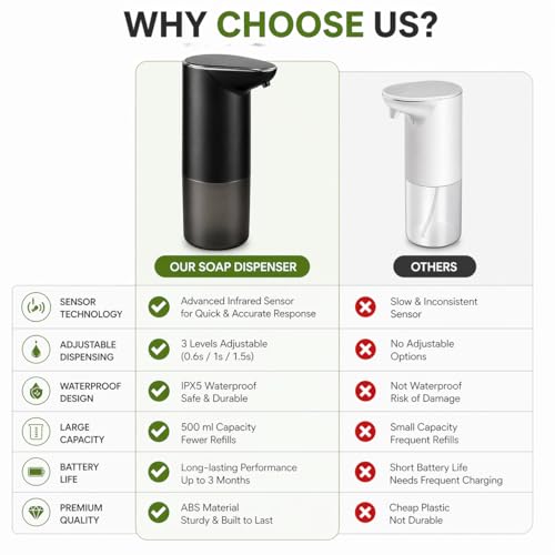 Image of Automatic Soap Dispenser Touchless | Infrared Sensor Hands-Free Liquid Soap & Sanitizer Dispenser | Battery Operated Hygienic Hand Wash Machine | Modern Design for Bathroom & Kitchen(Black)