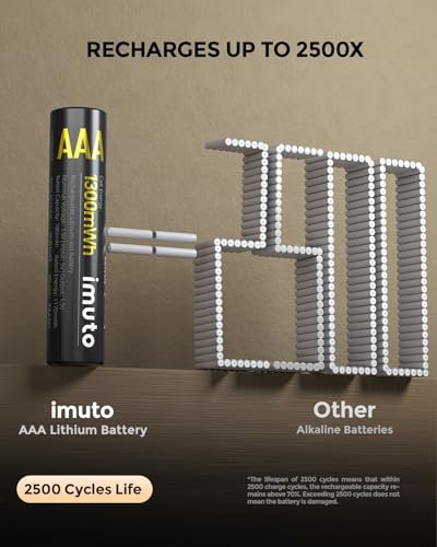 imuto AAA 1.5V Lithium Akkus 8er Set mit Ladegerät 1300mWh, 2500 Zyklen – Ansicht 4