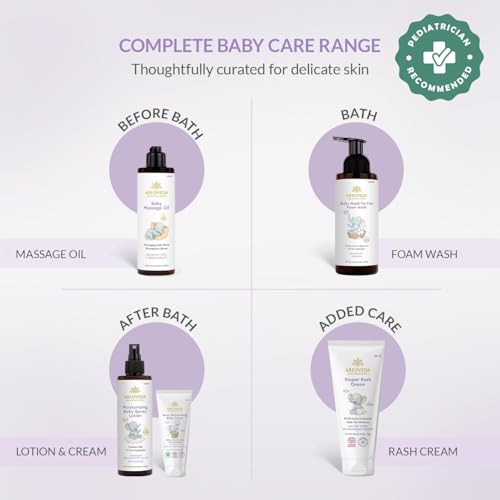 Image of AreoVeda Baby Head-To-Toe Foam Wash With Self-Foaming Pump (100ml*2) I Tear-Free Baby Wash I 24 Hrs Hydration I pH 5.5 With PENTAVITIN & Aloe Vera I Safe from Day 1 I Lab Tested, Ecocert Certified, EWG Verified