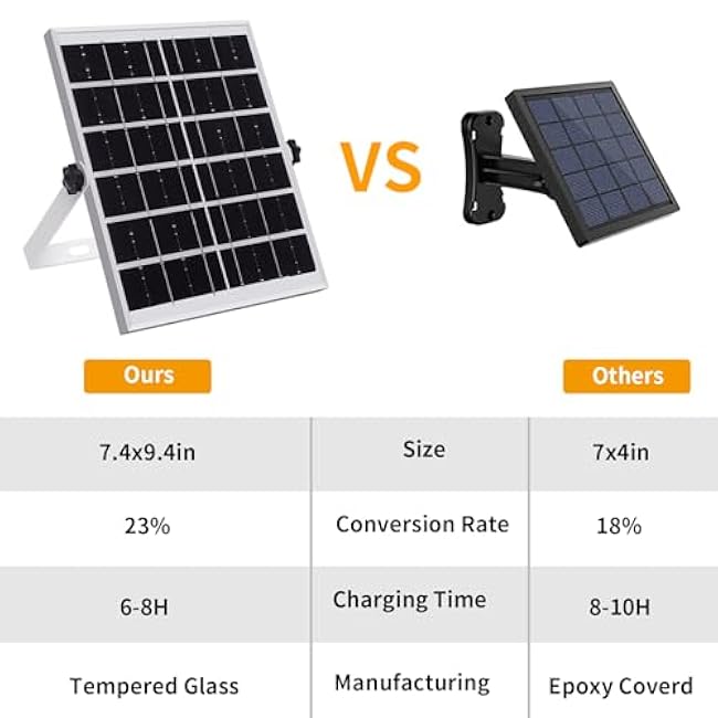 Auzev Solar Lights Pendant 3 CCT