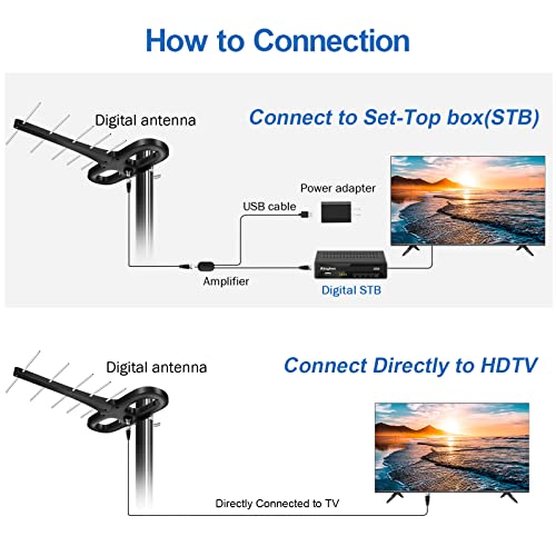 Outdoor Hd Digital Tv Antenna,Five Star Satellite Hd Tv Antenna Up To 500 Mile Range, Attic Or Roof Mount Tv Antenna Supports 4K 1080P Hd Smart Tv Vhf Uhf With 33 Ft Coax Cable,Adapter,Mounting Pole #TOP4