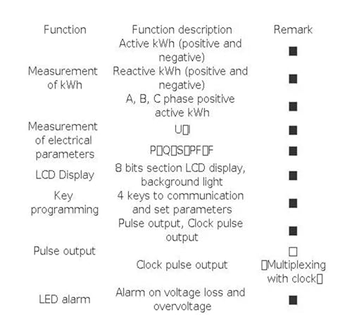 Transformateurs de courant DTSD1352-CT/C à noyau ouvrant clipsable et précis