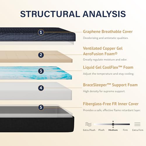 Image of MLILY EGOHOME 10 Inch Full Mattress, Copper Gel Cooling Memory Foam Mattress for Back Pain Relief,Therapeutic Double Mattress Bed in a Box, Made in USA, CertiPUR-US Certified, 54x75x10 Black