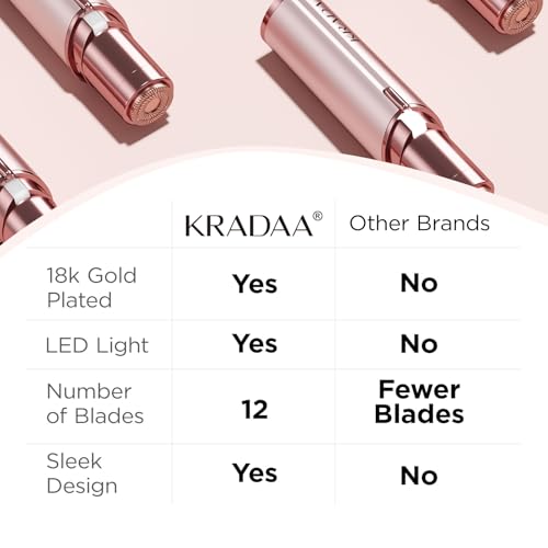 Image of Kradaa Facial Hair Removal for Women: Electric Face Razor with LED Light - Painless & Instant Results Mini Shaver for Travel Use (Rose Gold)