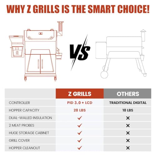 Z GRILLS 2025 Electric Pellet Grill & Smoker, 700 sq in Cooking Area, Dual-Wall Insulation, PID V2.1 Controller, Meat Probes, Easy Hopper Clean-out, Includes Grill Cover, 8 in 1 Outdoor BBQ, 700D6 - Image 3