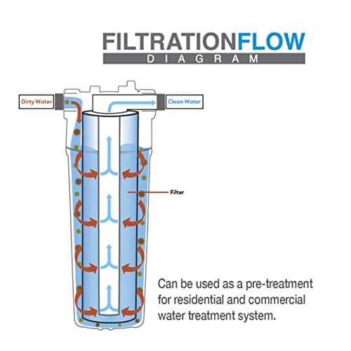 Acqua per Sedimenti Domestici in Polipropilene per...