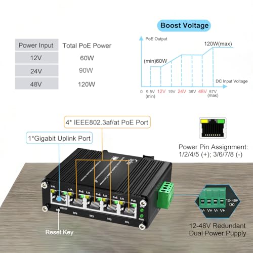 Image of Industrial Managed 5 PoE Gigabit Switch IEEE802.3af /at 9-57V to 48V Max 120W