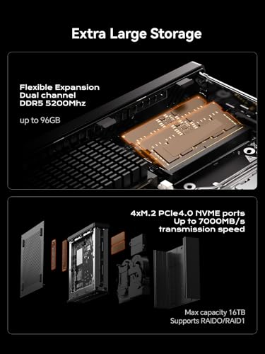 Image of MINISFORUM MS-A1 Workstation Barebone Version Without CPU /RAM /SSD /OS, HDMI /DP /USB-C Triple Display Mini PC, 2x2.5G LAN Port, 4X PCIe SSD Slot, Support AMD AM5 Socket CPU /Discrete Graphics Cards