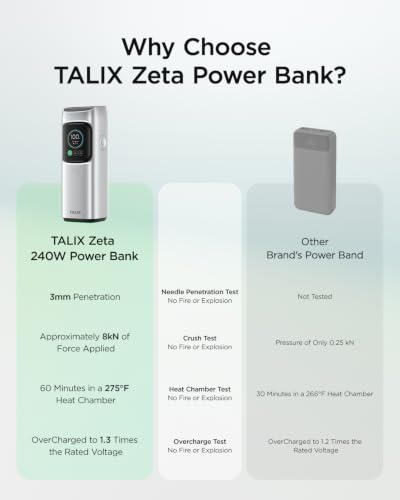 23,450mAh 240W Talix Zeta 3-Port PD 3.2 Laptop Power Bank - image 3