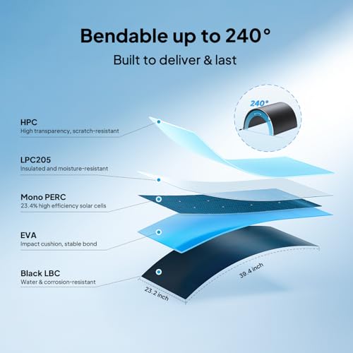 Image of BLUETTI 2 100W Flexible Solar Panels for RVSolar 48V System, 23.4% High Efficiency, 240 Bendable, IP67 Solar Panel for RVs, Camping, Marine, Curved Surfaces