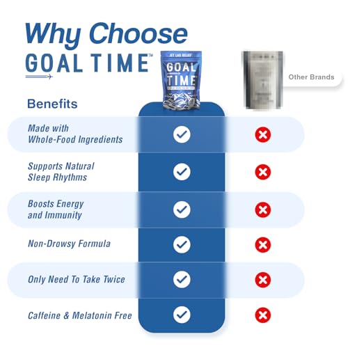 Goal Time Jetlag Relief Travel Kit